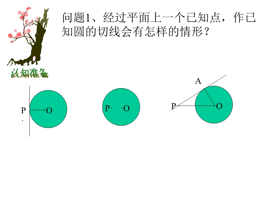 切线长定理PPT课件.ppt_第2页