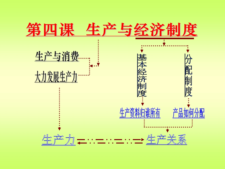 我国的基本经济制度3.ppt_第1页