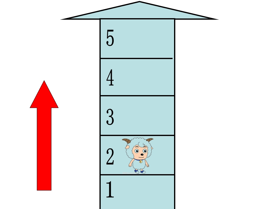 中班数学《羊羊搬家》.ppt_第3页