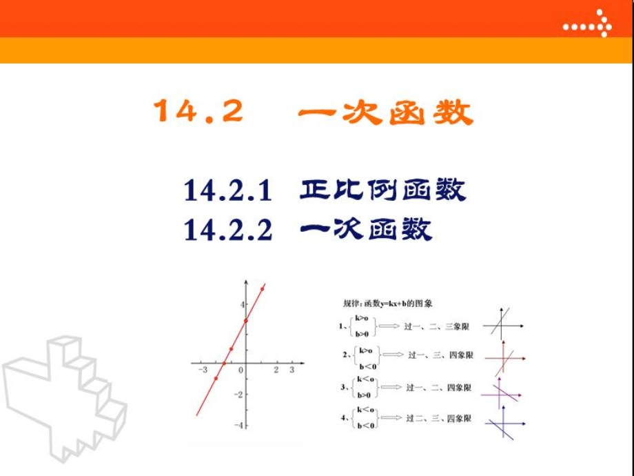 《1422一次函数》课件（人教版八年级上）.ppt_第2页