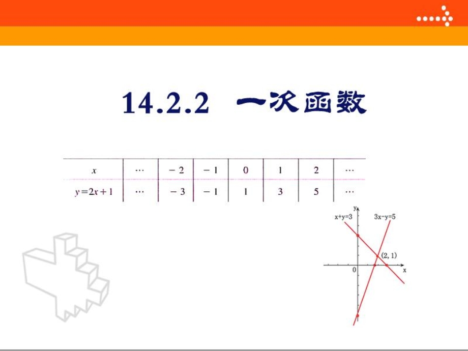 《1422一次函数》课件（人教版八年级上）.ppt_第3页