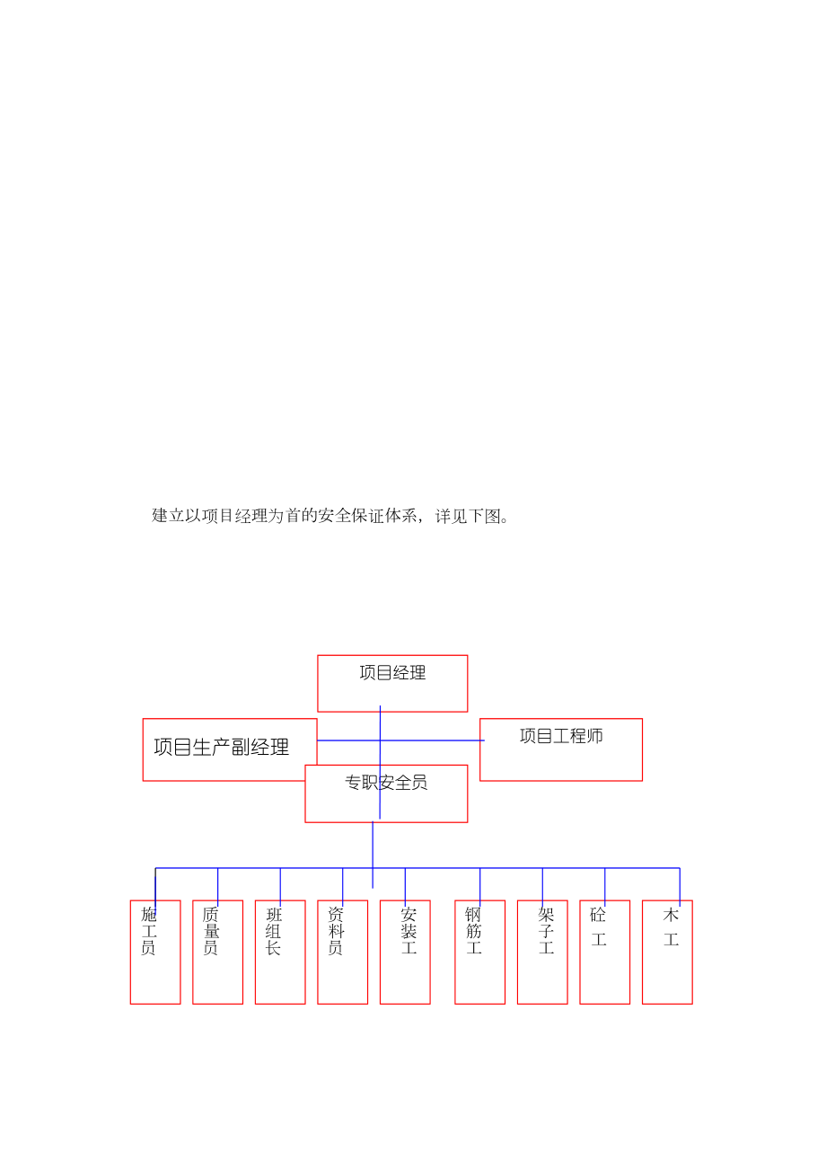 项目班子管理人员网络图.doc_第3页