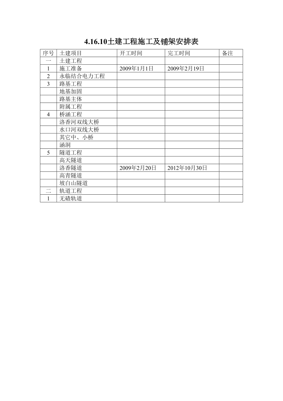 4.16.10土建工程施工及铺架安排表.doc_第2页