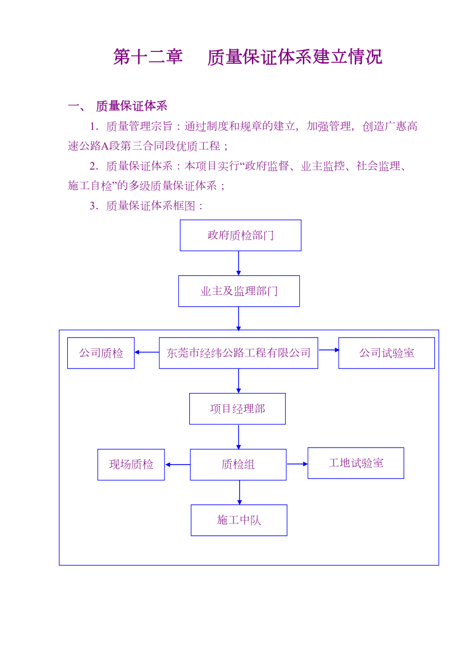 第十二章质量保证体系建立情况（12）.doc_第2页