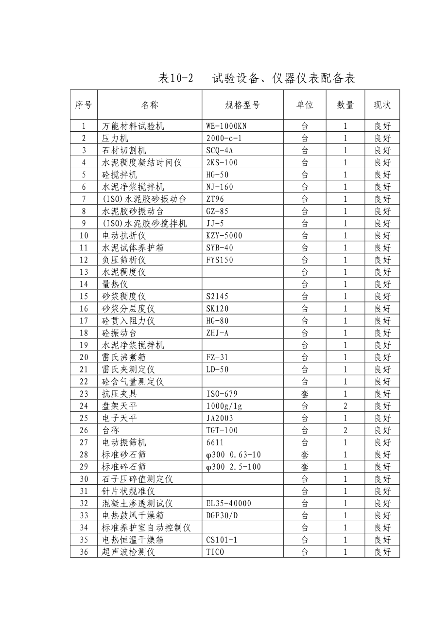 102试验仪器仪表配备表.doc_第2页