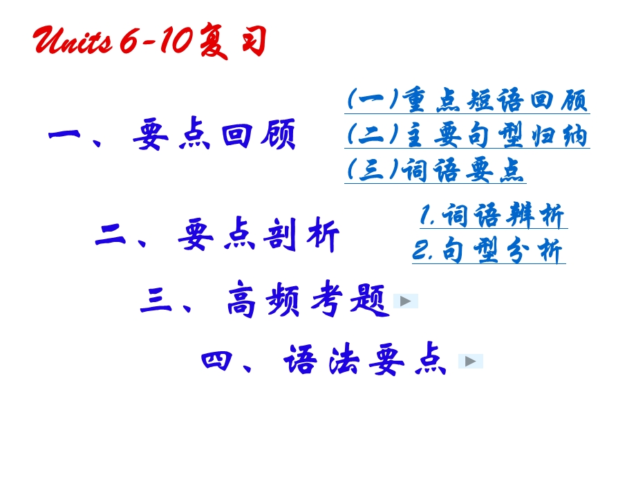 新目标英语初三Unit6-10复习课件.ppt_第1页