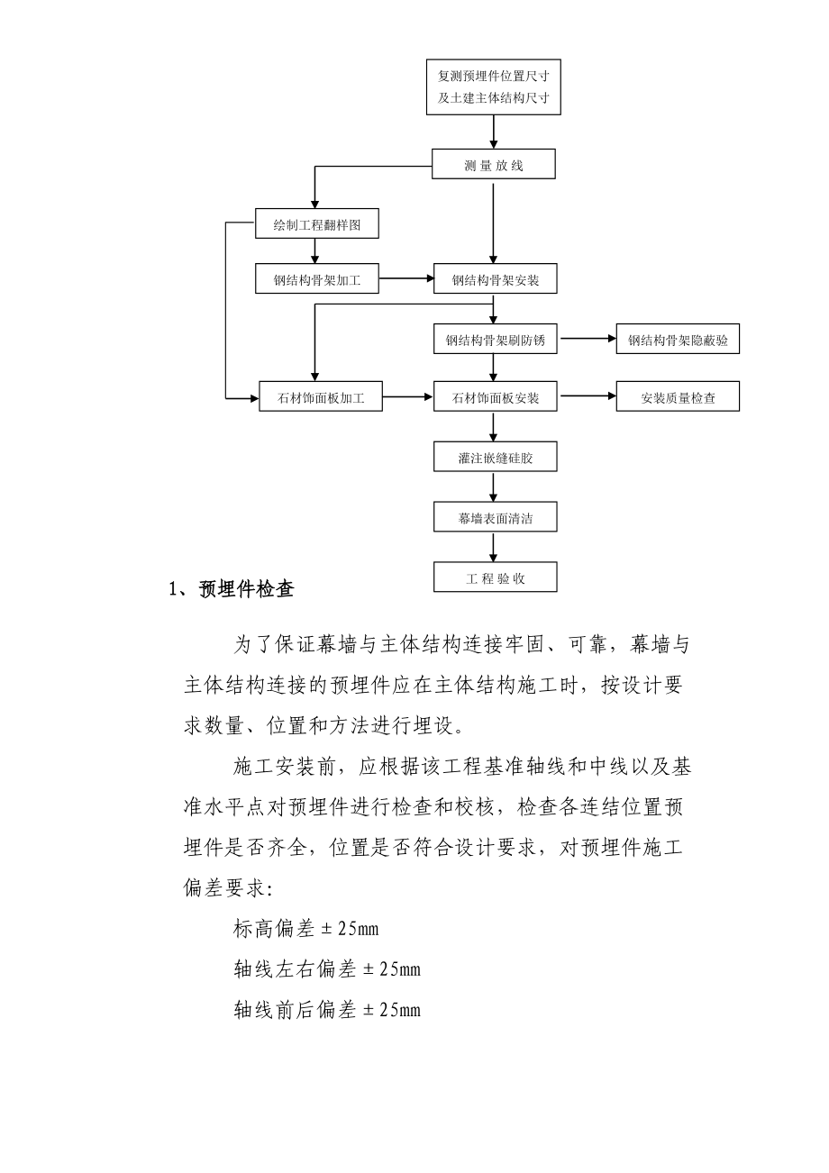 连云港市行政中心主楼外装饰工程（2）.doc_第3页