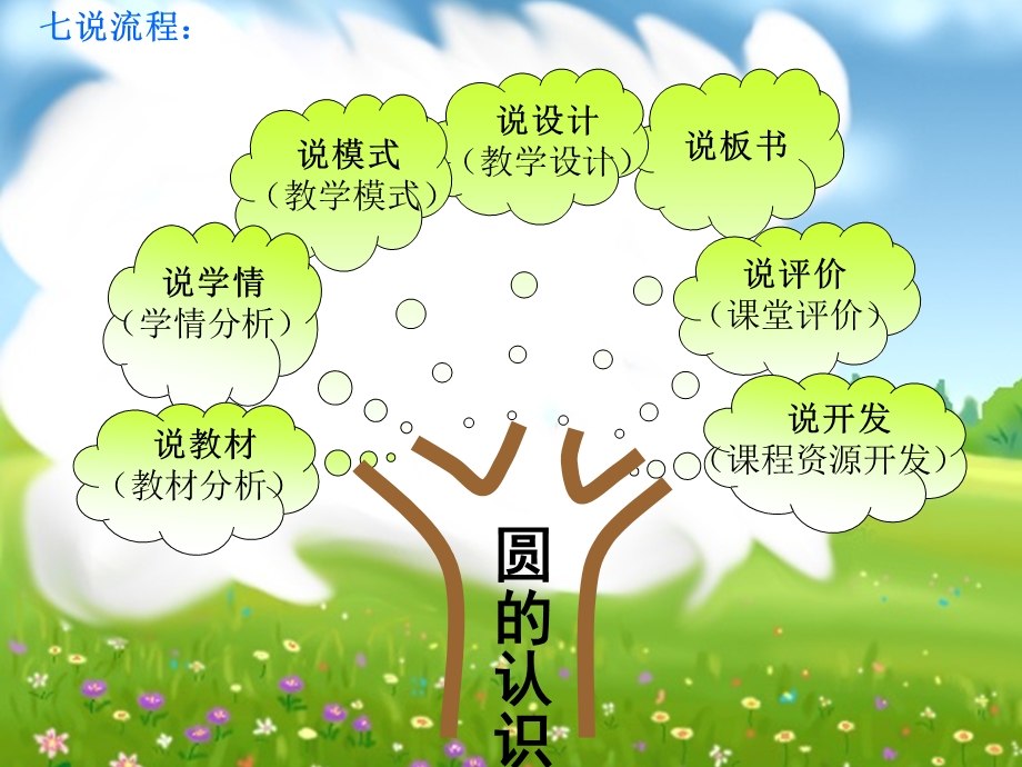 圆的认识七说(1).ppt_第2页