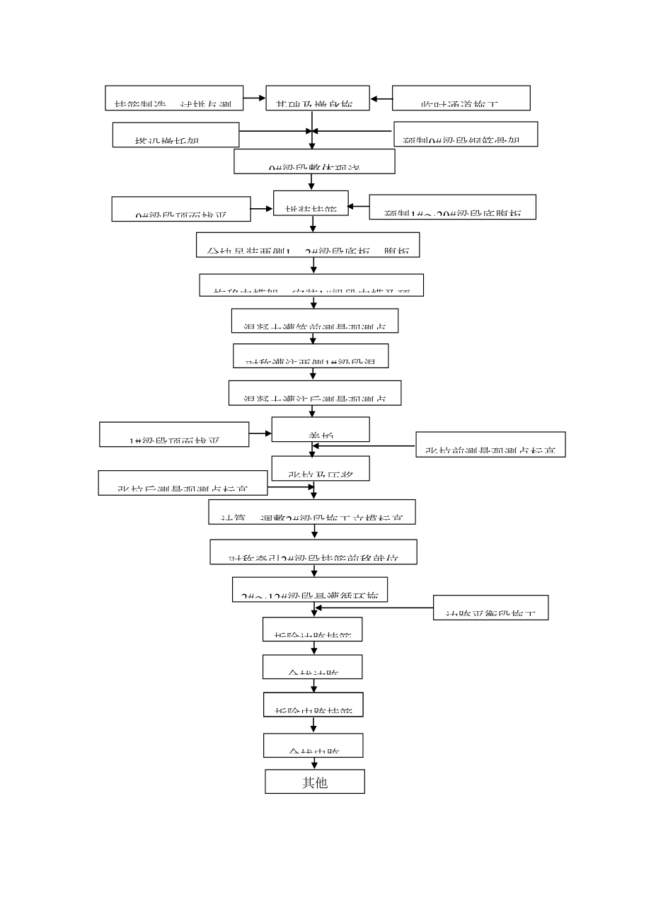 悬灌梁工艺流程图.doc_第2页