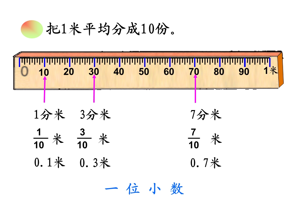 四年级下册数学人教版第四单元《小数的产生和意义》课件.ppt_第2页