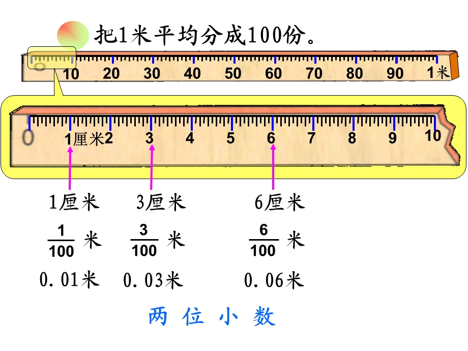 四年级下册数学人教版第四单元《小数的产生和意义》课件.ppt_第3页