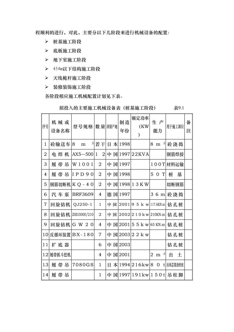 20主要机械设备.doc_第3页