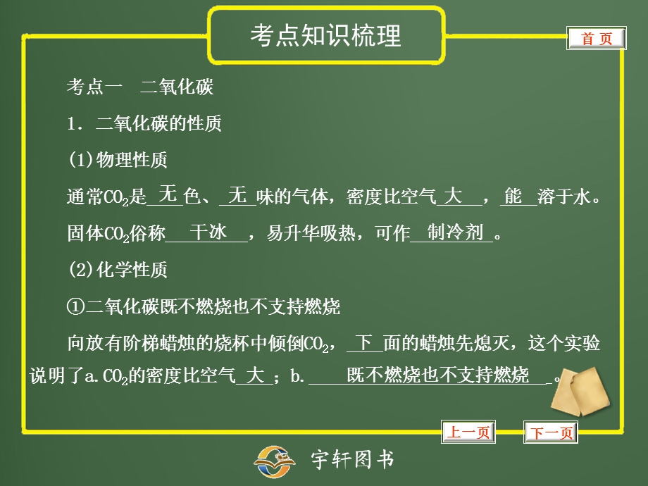 专题4碳的氧化物.ppt_第3页