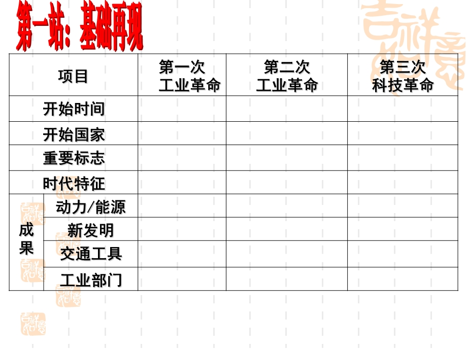 三次科技革命（专题）.ppt_第3页