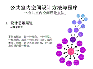 公共空间设计方法与程序.pptx