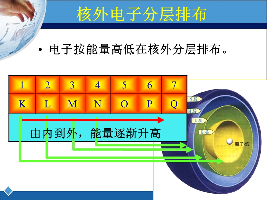 《元素周期律》第一课时课件.ppt_第2页