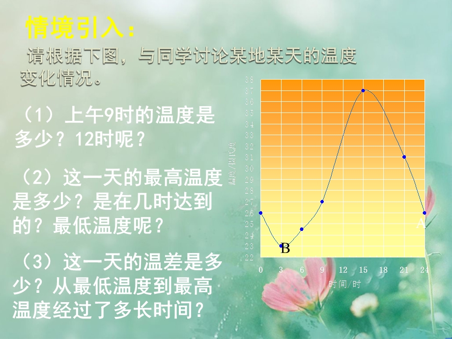 七年级数学下册_43_用图象表示的变量间关系(一)课件.ppt_第3页