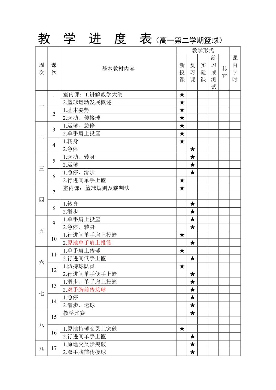 高一第二学期篮球教学进度及教案.doc_第1页