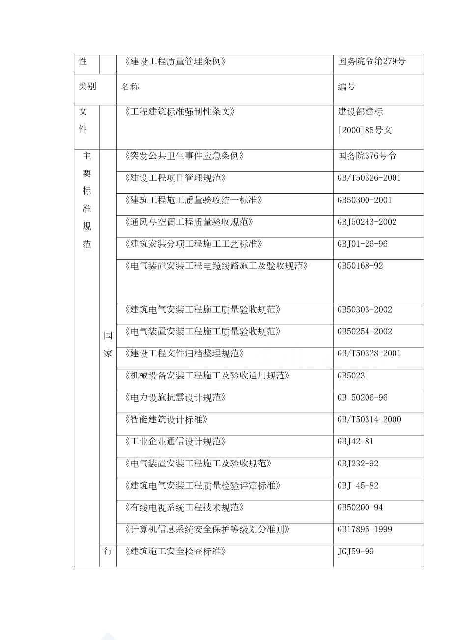 建筑智能化系统工程施工组织设计方案.DOC_第3页