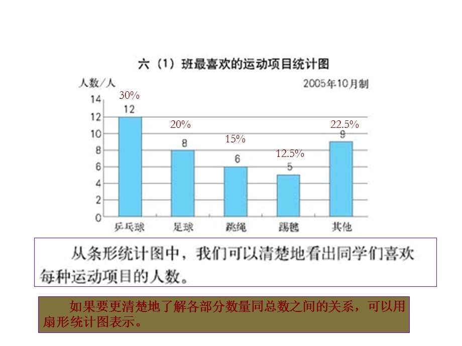 人教新课标版小学六上61扇形统计图课件.ppt_第3页