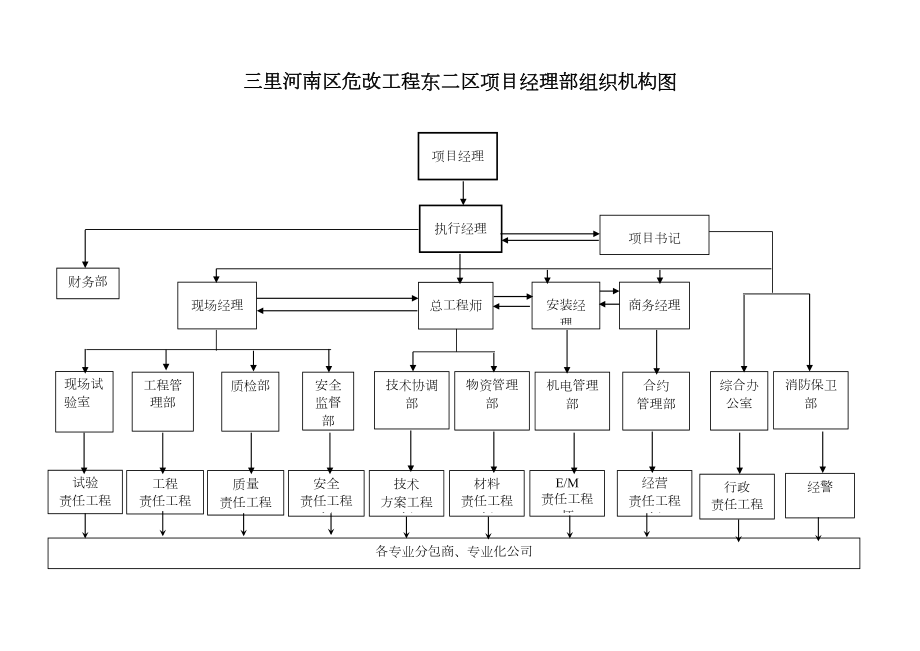 组织机构图.DOC_第2页