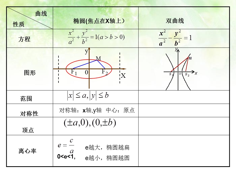 双曲线的简单几何性质公开课.ppt_第2页