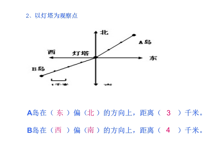 位置与方向的练习（一）王桂娥.ppt_第3页