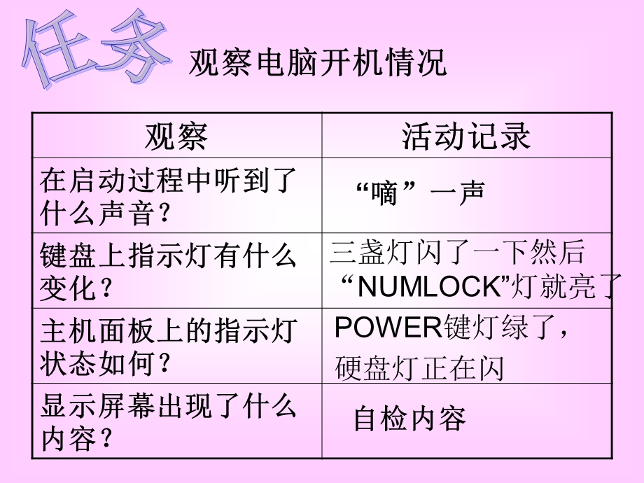 七年级上册第二章第一节认识计算机.ppt_第3页