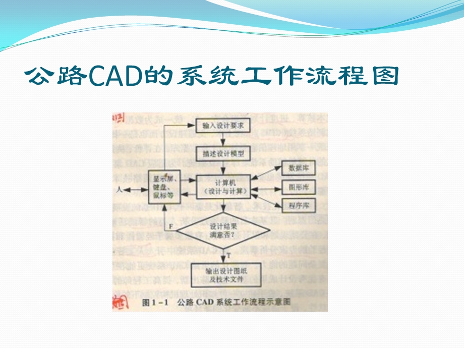 公路工程CAD.pptx_第3页