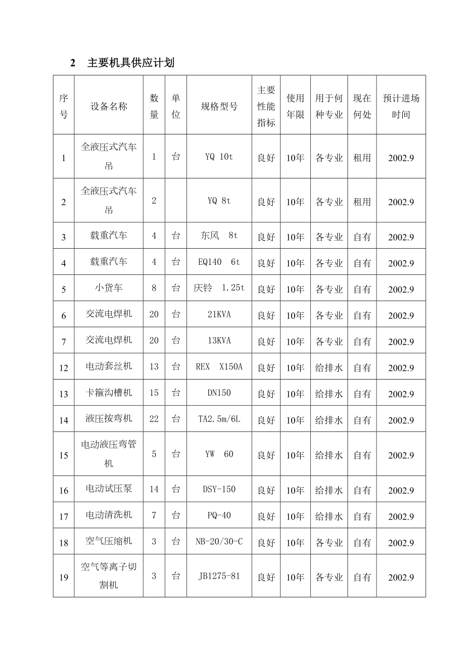 8第八章施工资源计划.doc_第3页