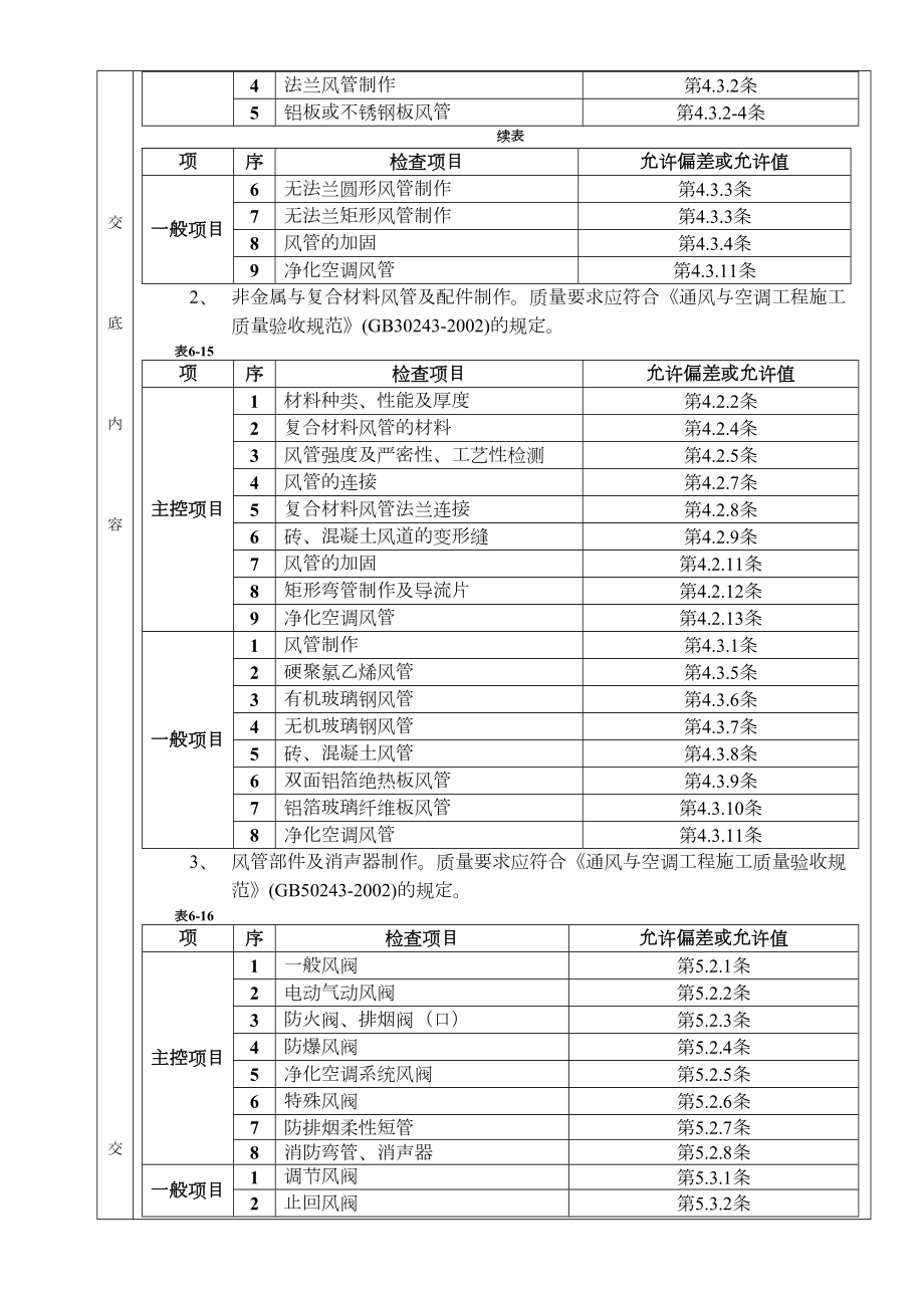 通风管道及部件制作工程技术交底.doc_第3页