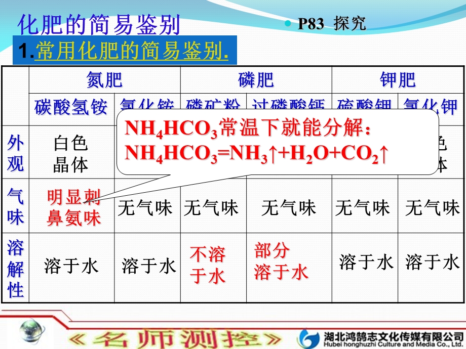 课题2化学肥料（2）.ppt_第3页