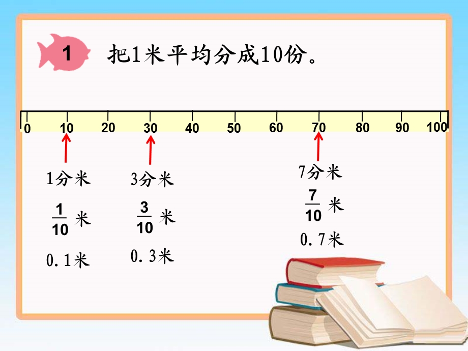 《小数的产生和意义》教学课件.ppt_第3页