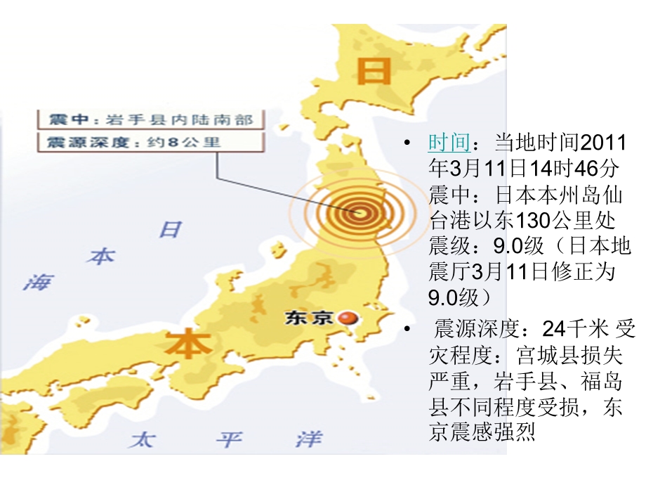 中图版《日本》2.ppt_第2页