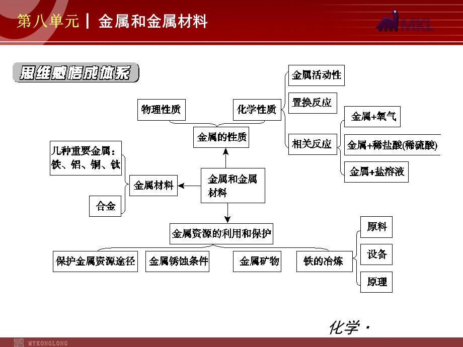 (新教材)人教版九年级化学第08单元金属和金属材料.ppt_第2页