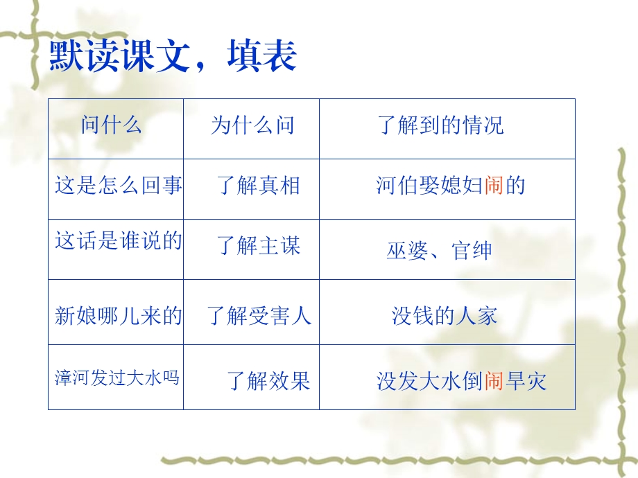 西门豹（曾毅3）.ppt_第3页