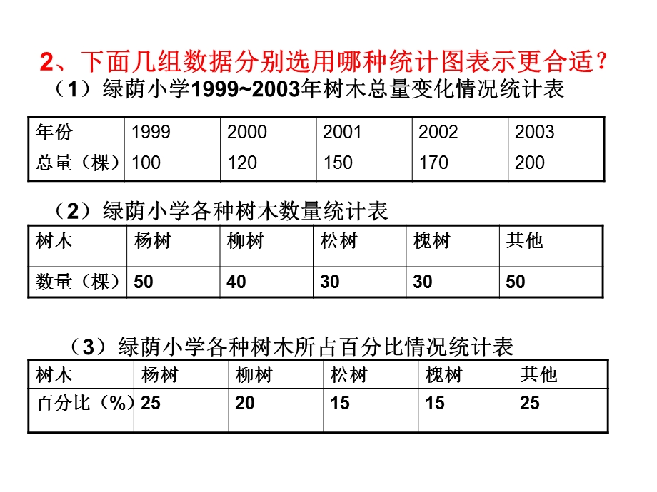 人教版六年级数学扇形统计图课件 (2).ppt_第3页