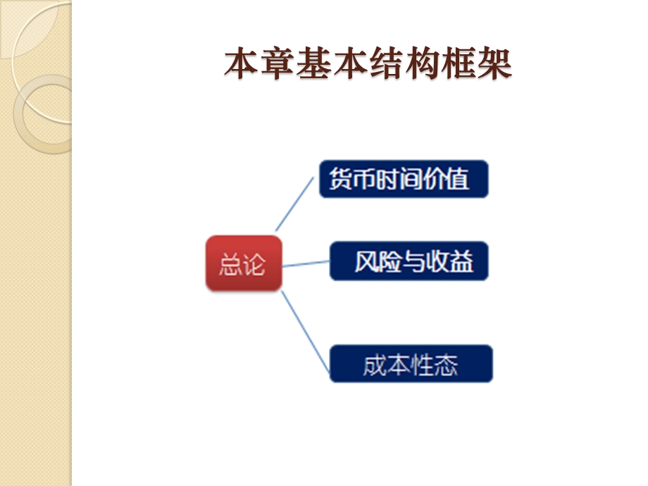 中级财务管理第二章财务管理基础.pptx_第2页