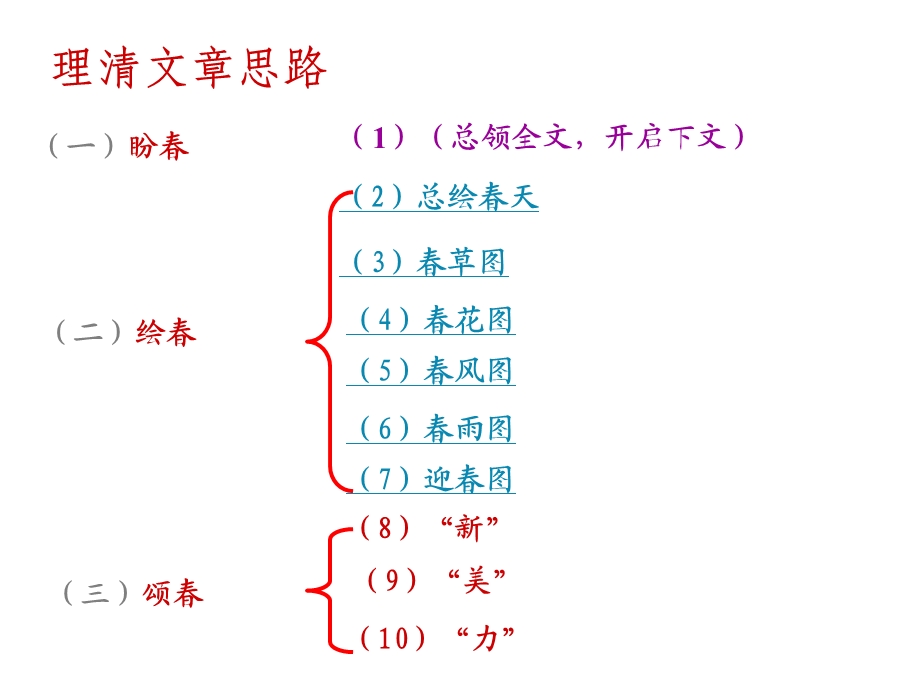 朱自清《春》课件 (2).ppt_第3页