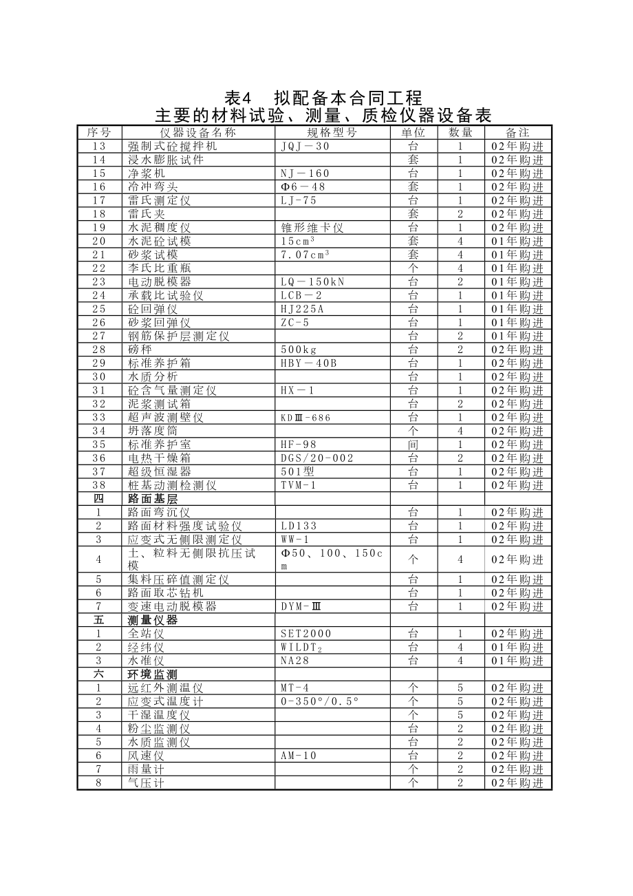 检测仪器.DOC_第3页