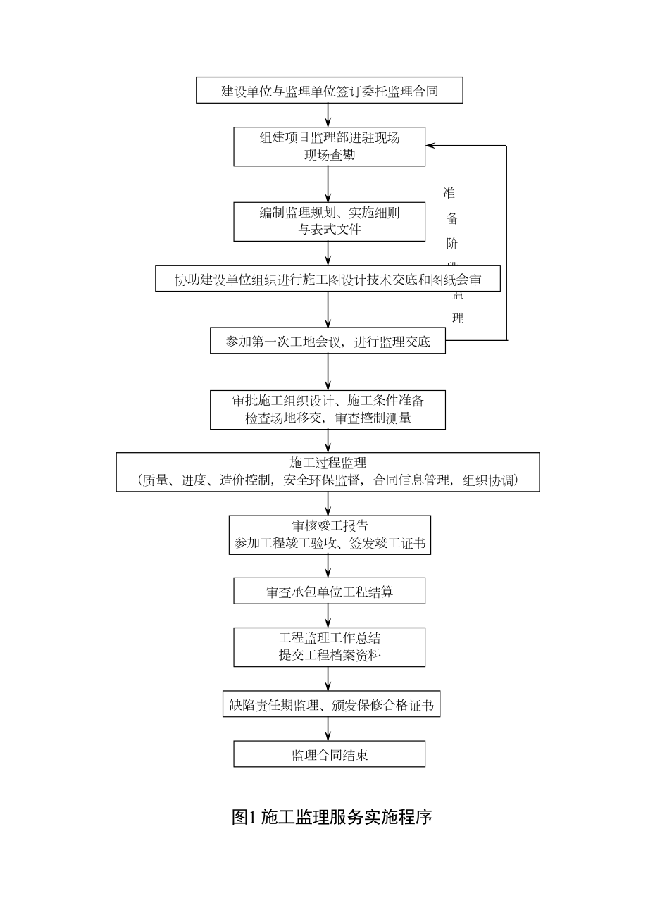 监理程序.doc_第2页