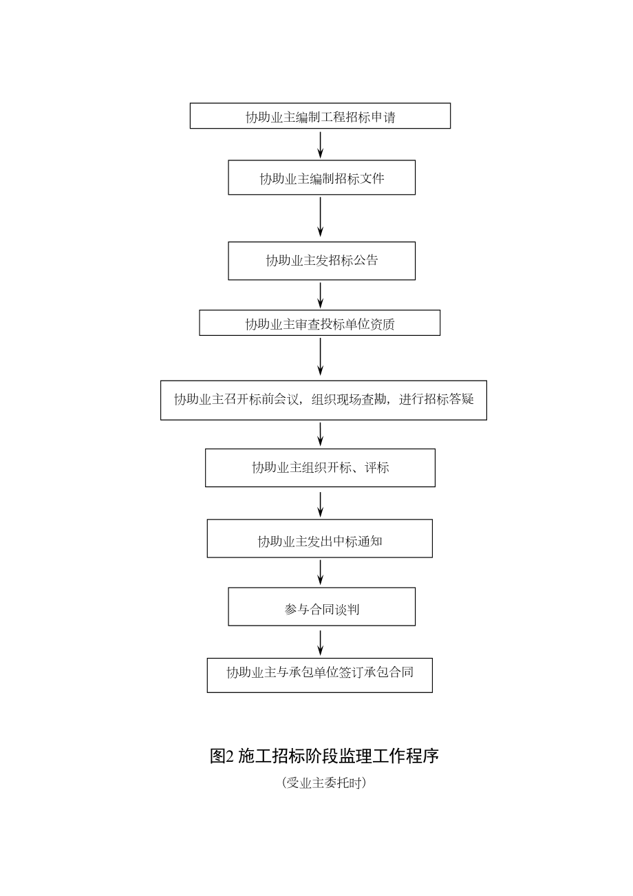 监理程序.doc_第3页