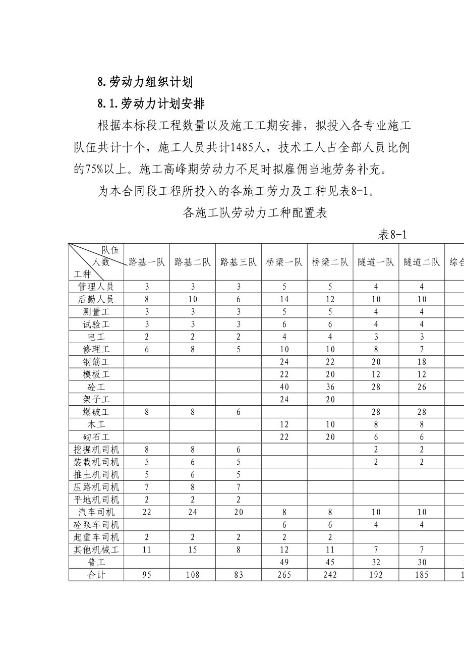 8劳动力组织计划.doc_第2页