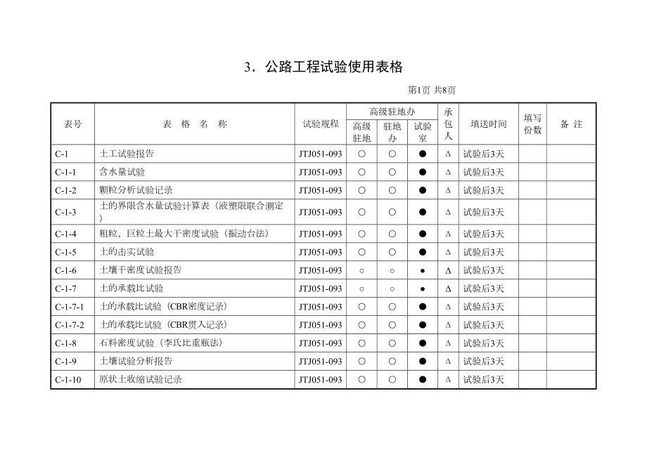 3、公路工程试验使用表格.doc_第2页