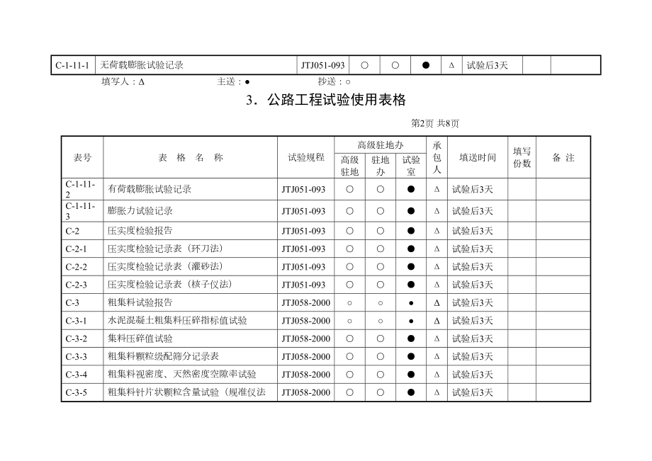 3、公路工程试验使用表格.doc_第3页