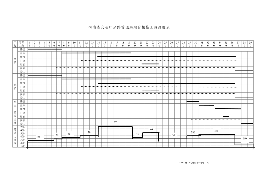 河南省交通厅公路管理局综合楼施工总进度表.doc_第2页
