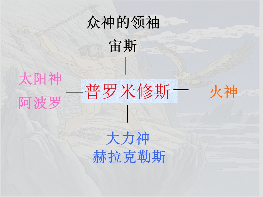 普罗米修斯2 (2).ppt_第3页