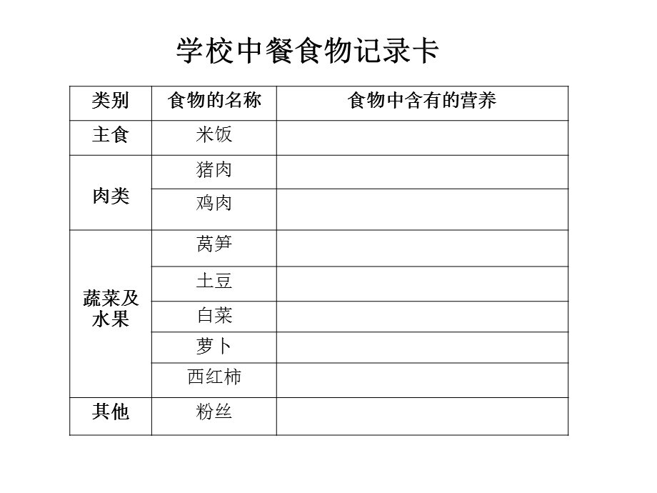 食物中的营养（五稿）.ppt_第3页