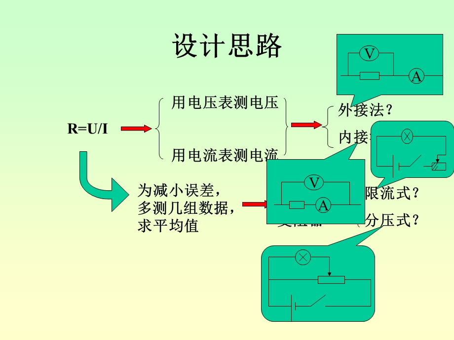 实验专题电阻的测量.ppt_第2页