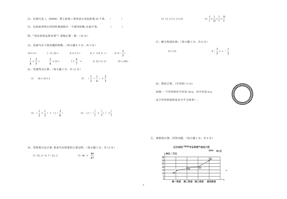 小学毕业班数学模拟测试（3）.doc_第2页